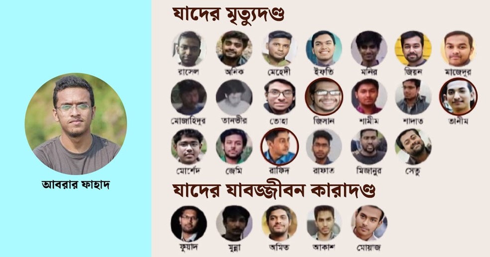 আবরার ফাহাদ হত্যা মামলায় ২০ আসামিরই মৃত্যুদণ্ড বহাল